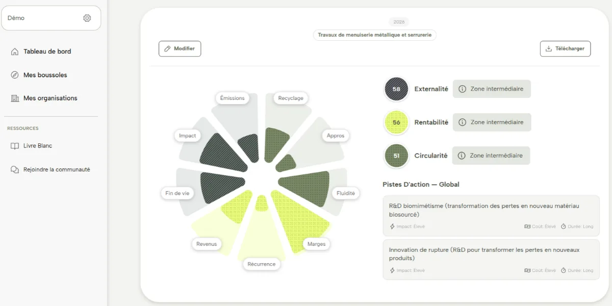Écran de la plateforme Archimède : la boussole d'une entreprise et ses trois piliers.